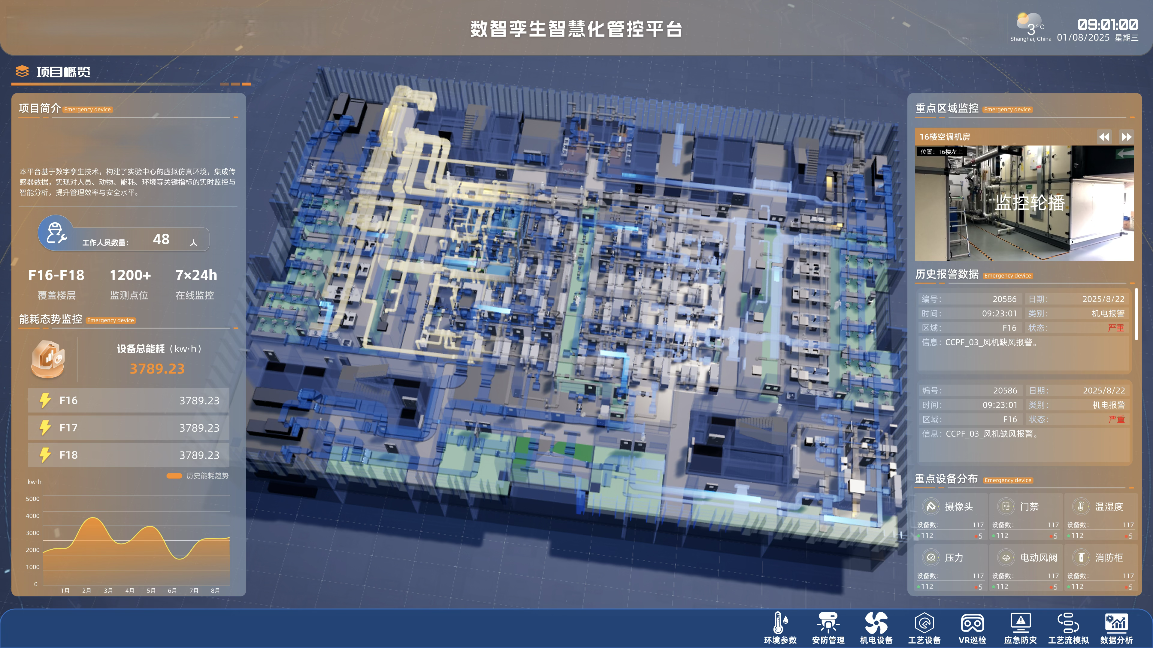 Laboratory Facility Digital Twin Smart Management Platform